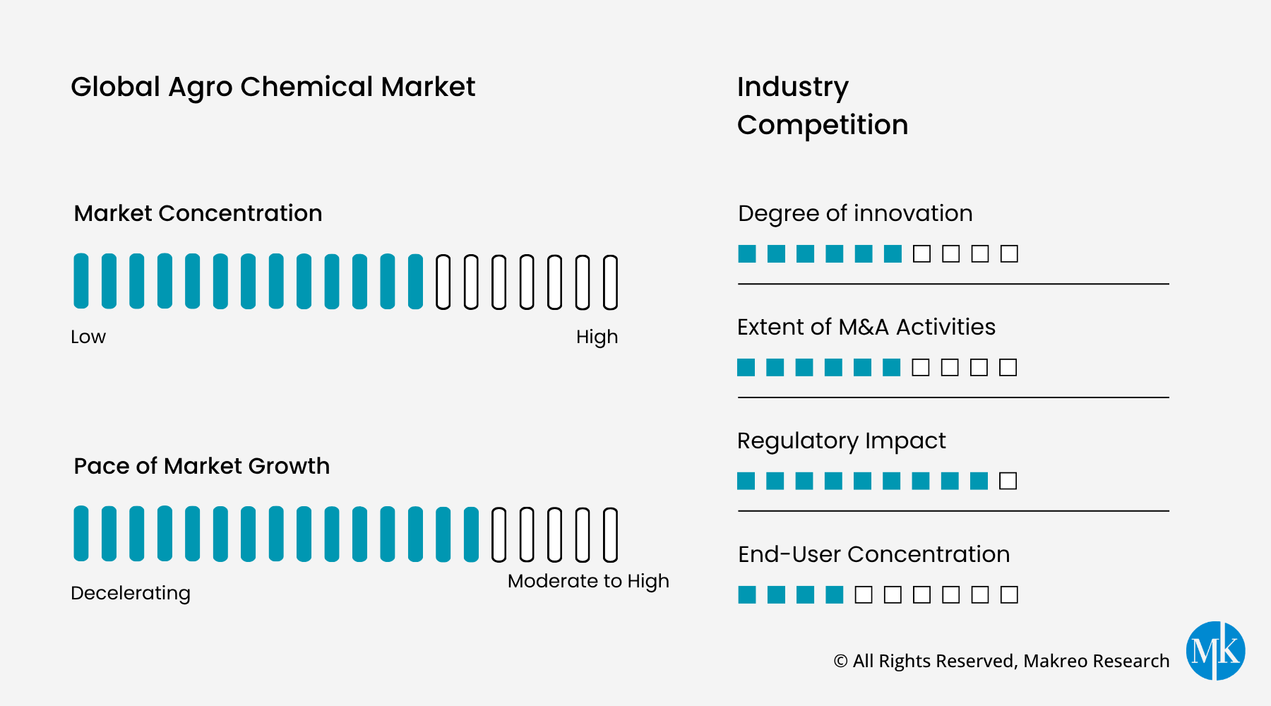Global Agro Chemical Market Snapshot