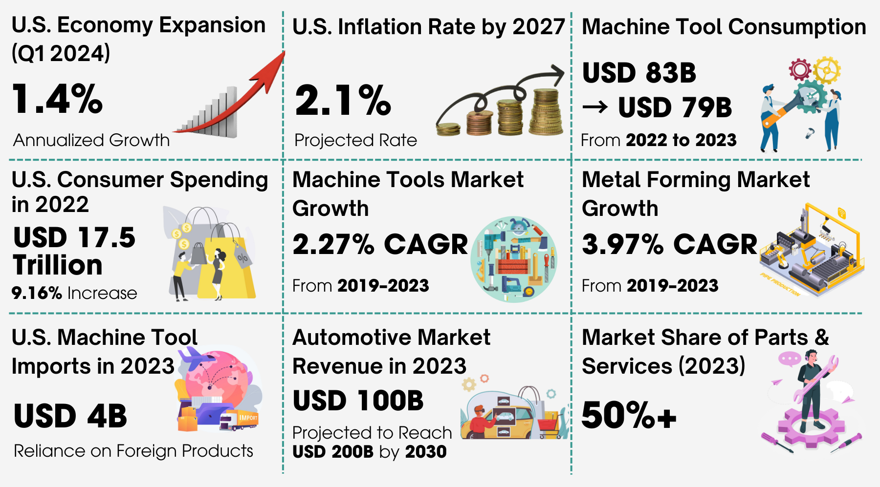 United States Machine Tools Market
