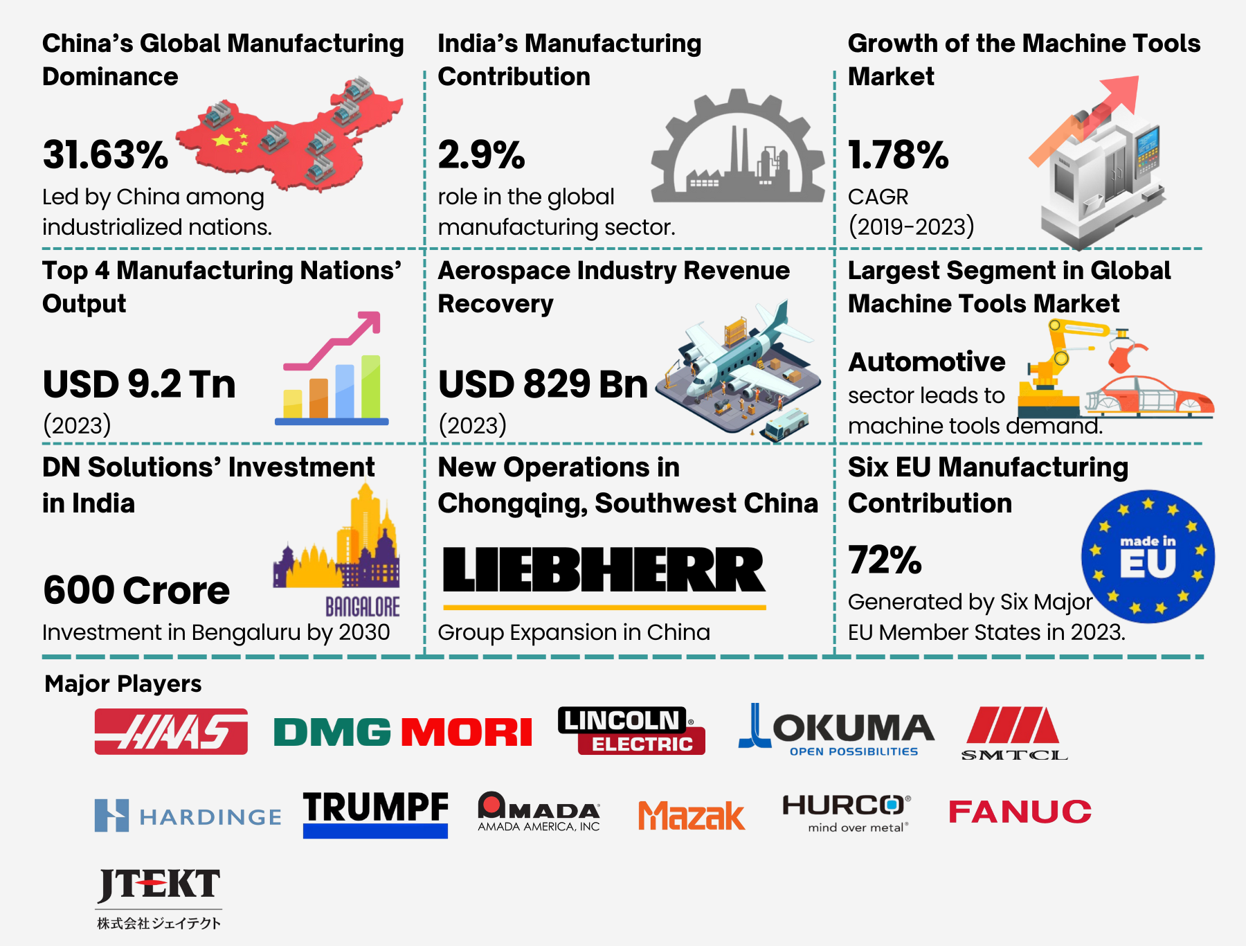 Global Machine Tools Market