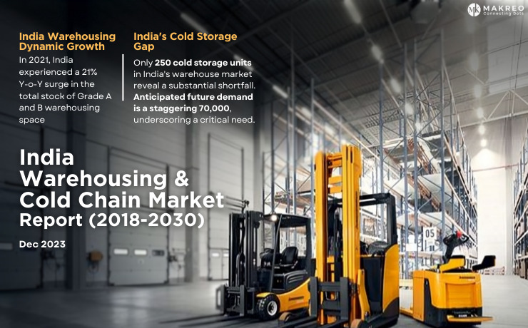 India's Warehousing and Cold Chain Revolution: Trends, Insights, and Future Projections