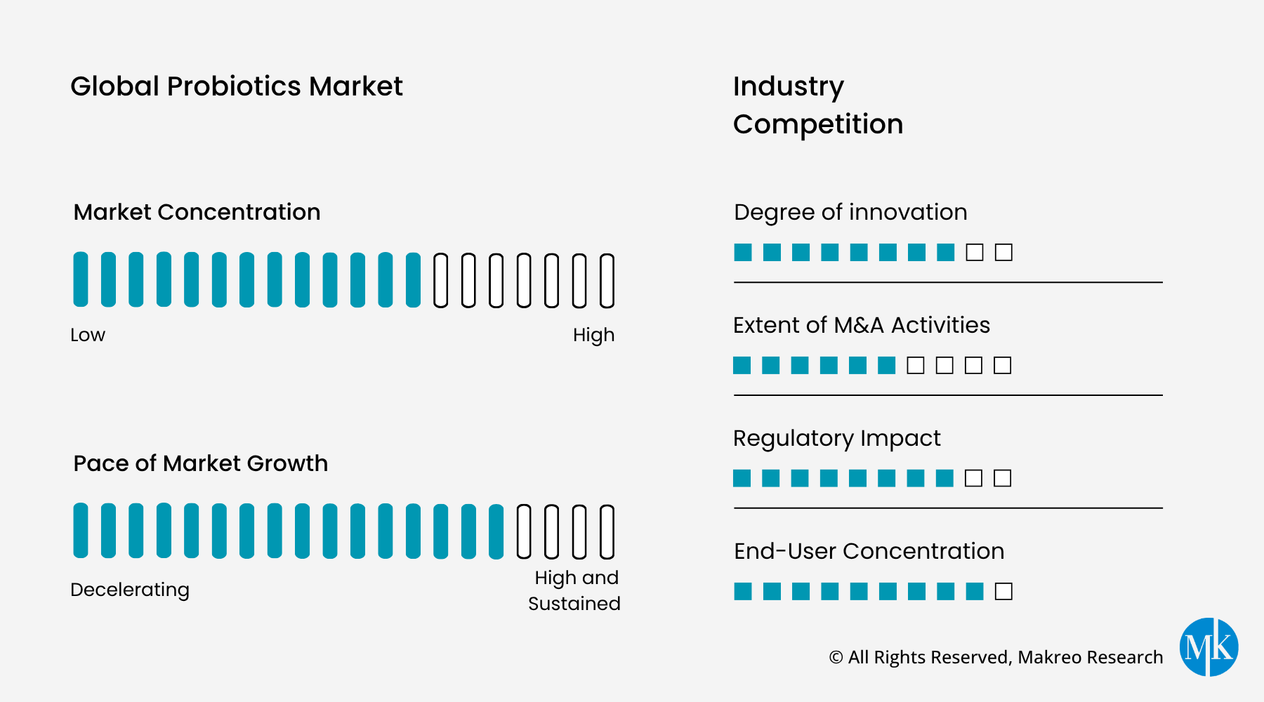 Global Probiotics Market Competition