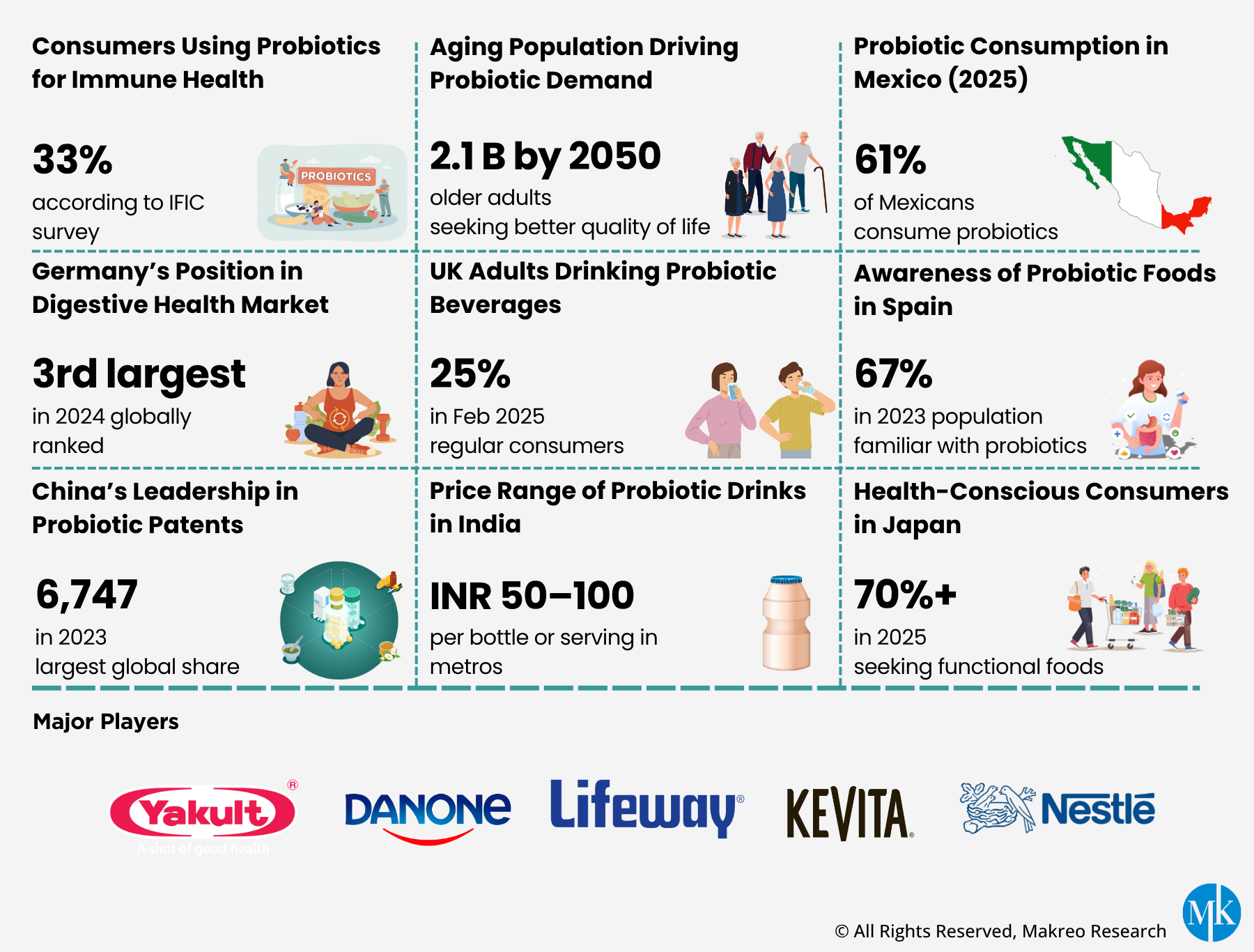 Global Probiotics Market Overview
