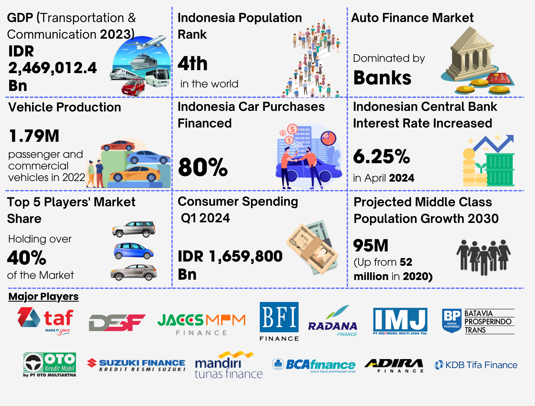 Indonesia Auto Finance Market