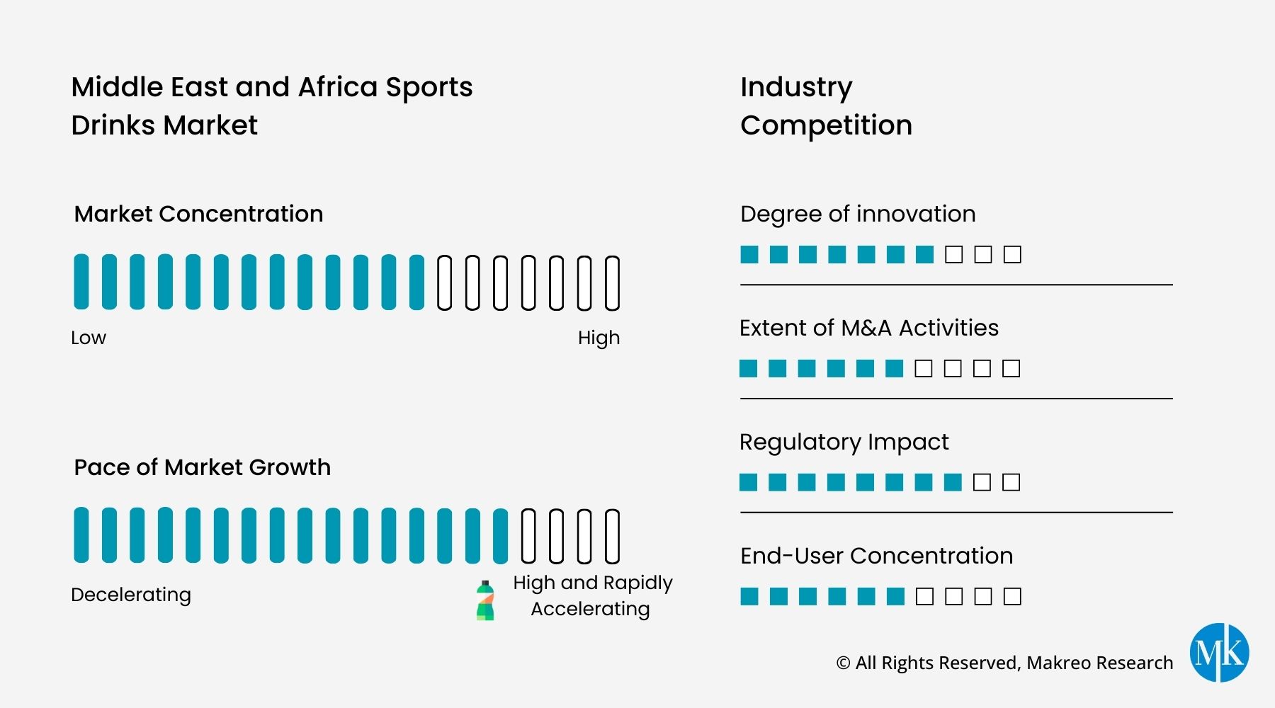 Middle East & Africa Sports Drinks Market
