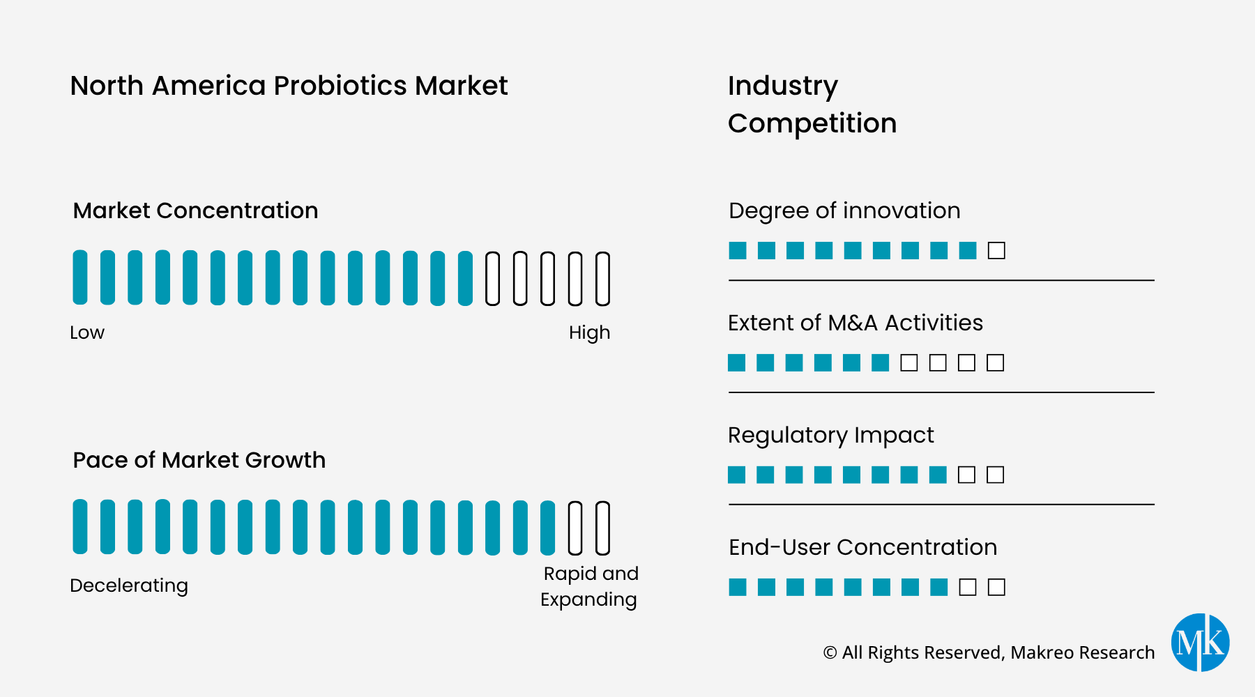 North America Probiotics Market Growth