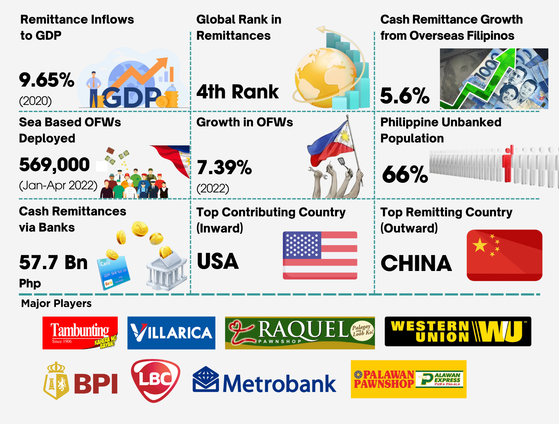 Philippines Remittance Market Insights