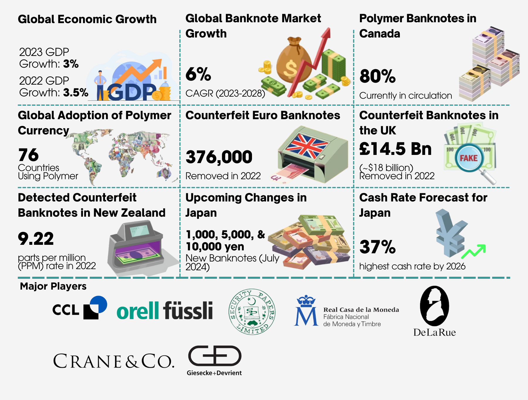 Banknote Market Overview